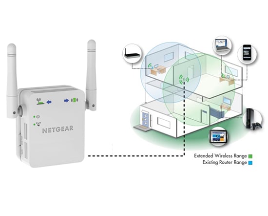 Existing Router Range